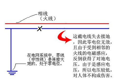 家庭電路中零線到底帶不帶電？